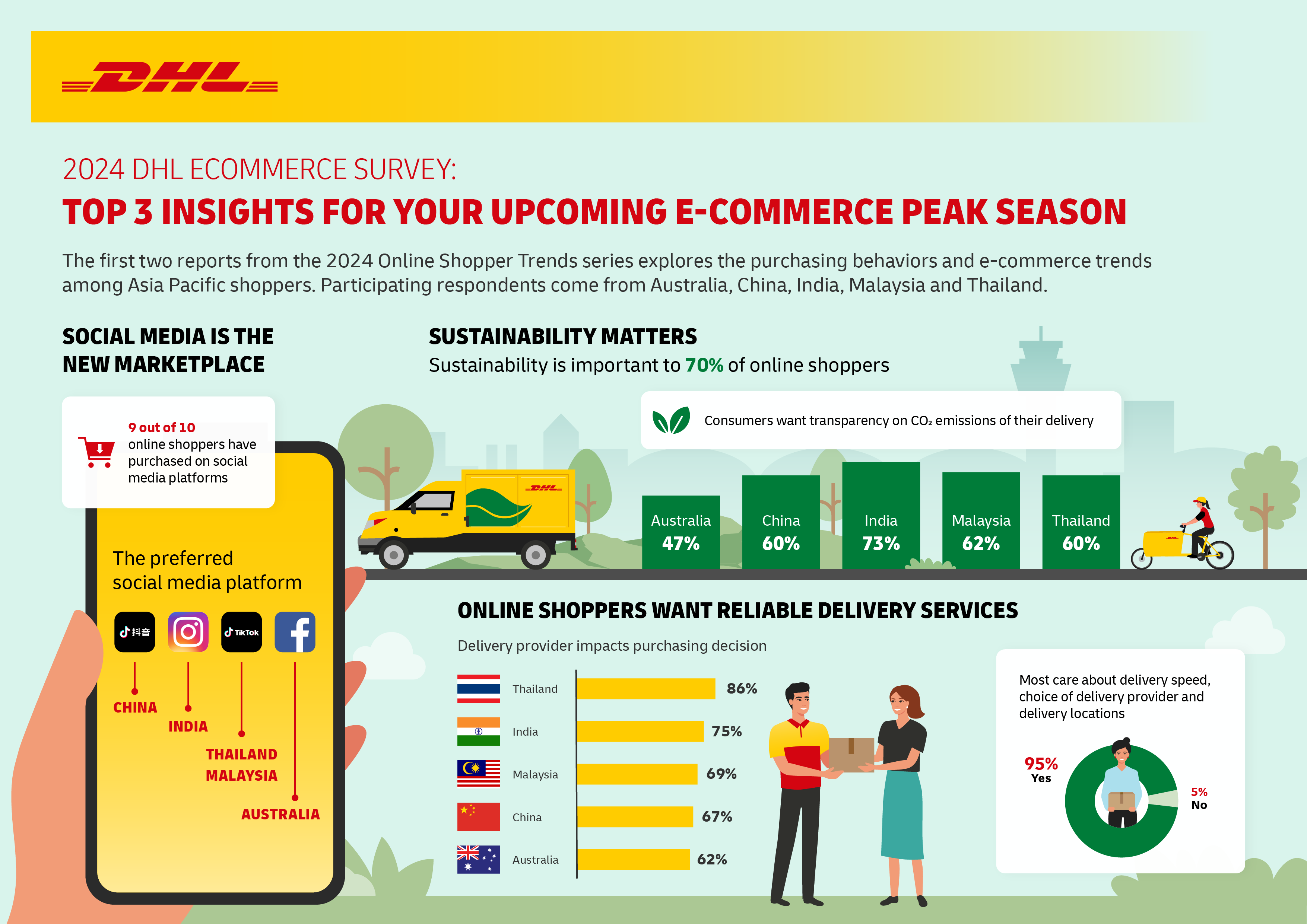 DHL eCommerce